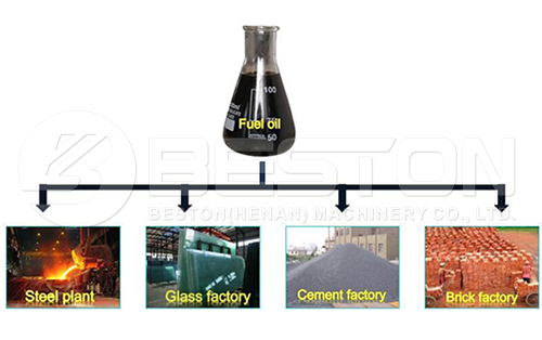 Use of Pyrolysis Oil